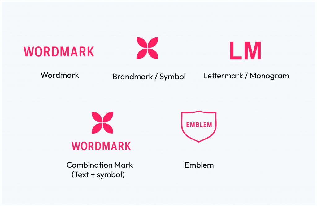 Primary Logo vs Secondary Logo vs Submark: The 3 Essential Logo ...